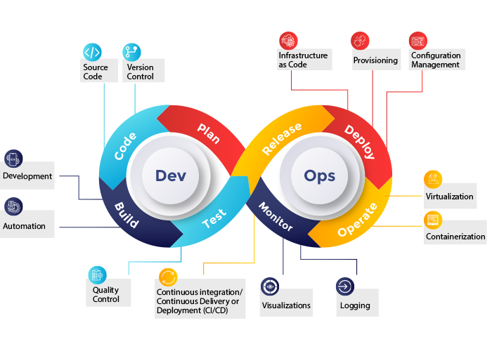 Cloud Engineering & DevOps gallery 1